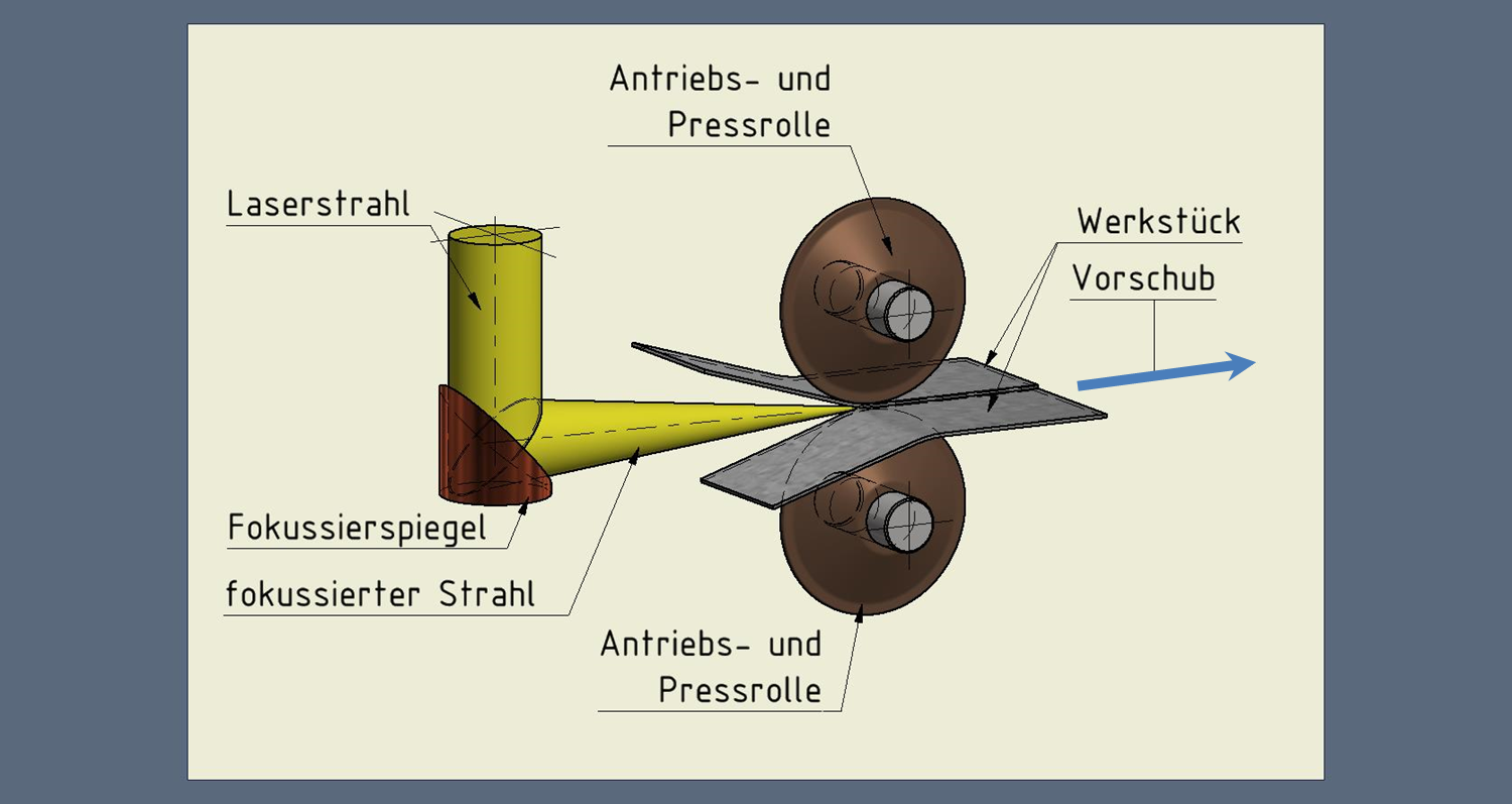 Anordnung Laserstrahl-Pressschweien