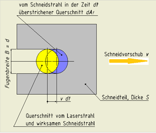 Strömungsbereiche
in der Fuge, Aufsicht